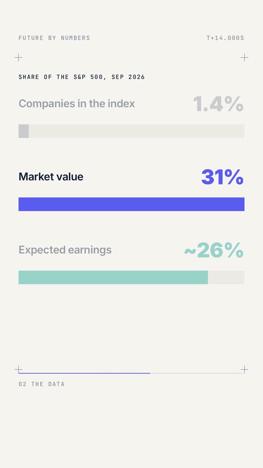 Seven stocks now own 31% of the S&P 500